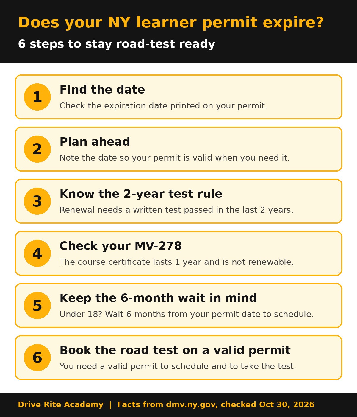 Six steps to stay road-test ready with a New York learner permit: find the date; plan ahead; know the 2-year test rule; check your MV-278; keep the 6-month wait in mind; book the road test on a valid permit.
